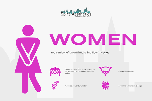 Benefits of EMS Female Urinary Incontinence Device Richmond upon Thames