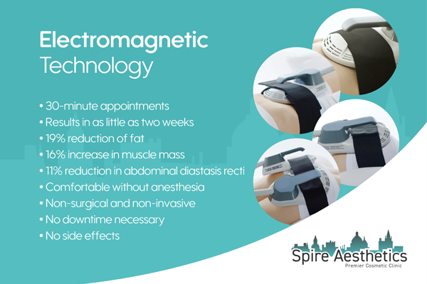 What Should You Do If You Think You Have Diastasis Recti Richmond upon Thames?