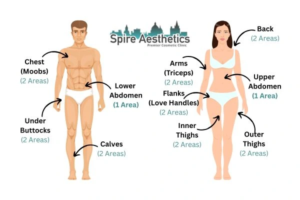 Cryolipolysis Prices Richmond upon Thames