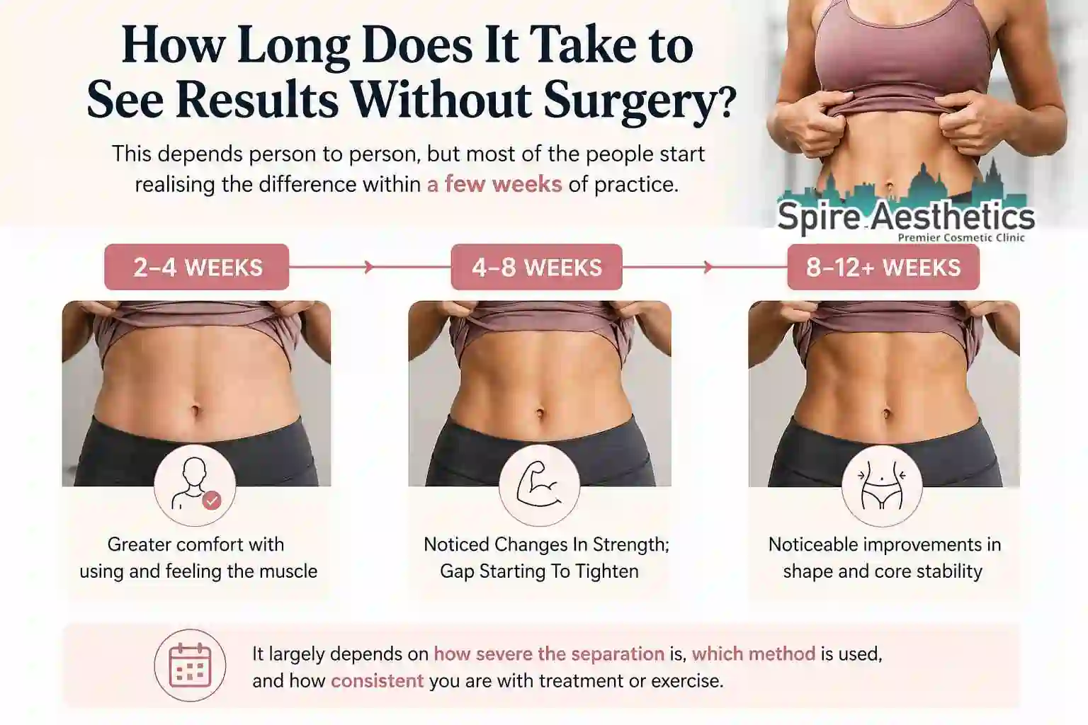 How Long Does It Take to See Results Without Surgery Richmond upon Thames?